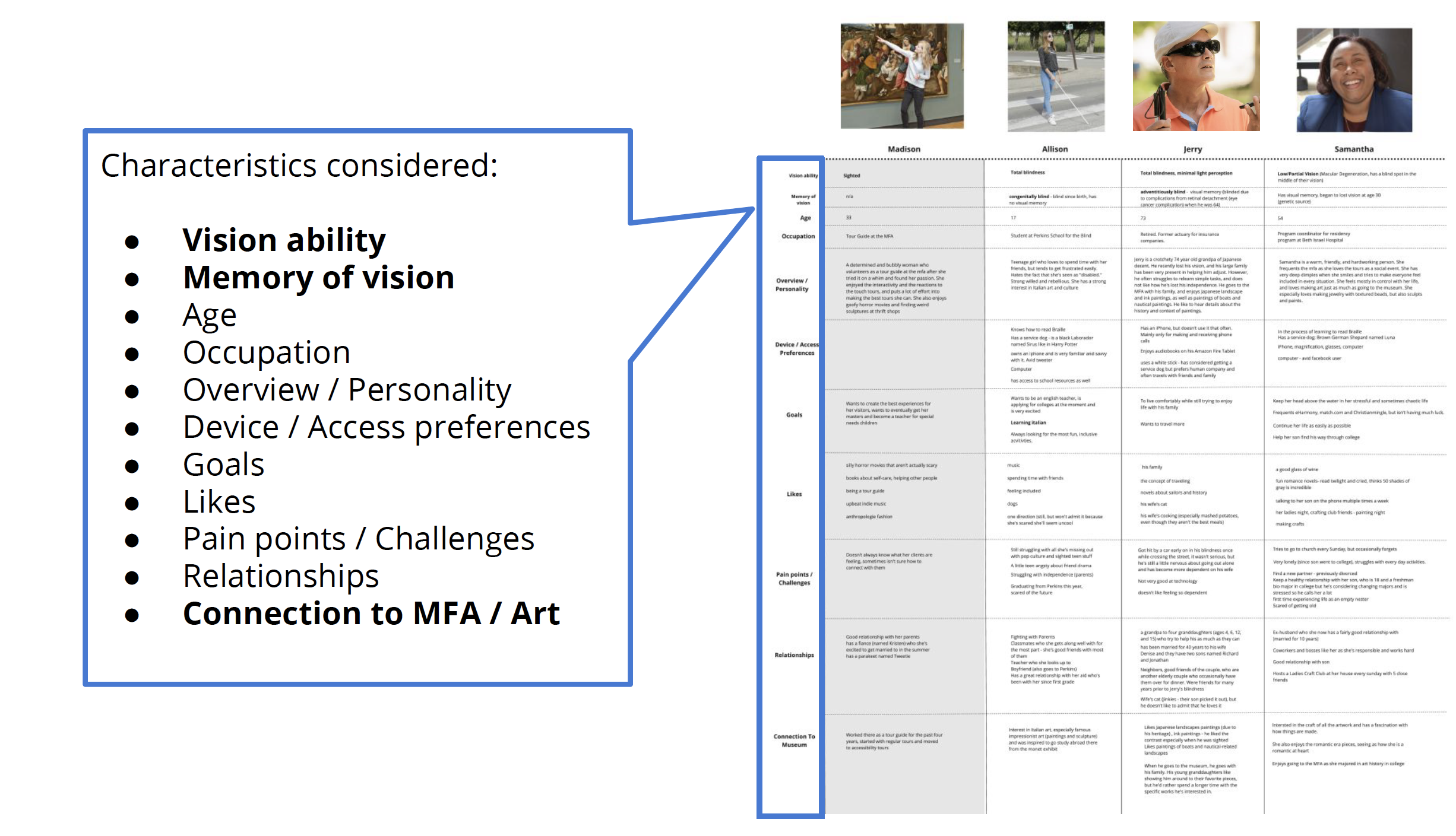 Chart with the Four personas and details about them along with the characteristics specifically considered for the project (vision ability, memory of vision, connection to art, etc.)