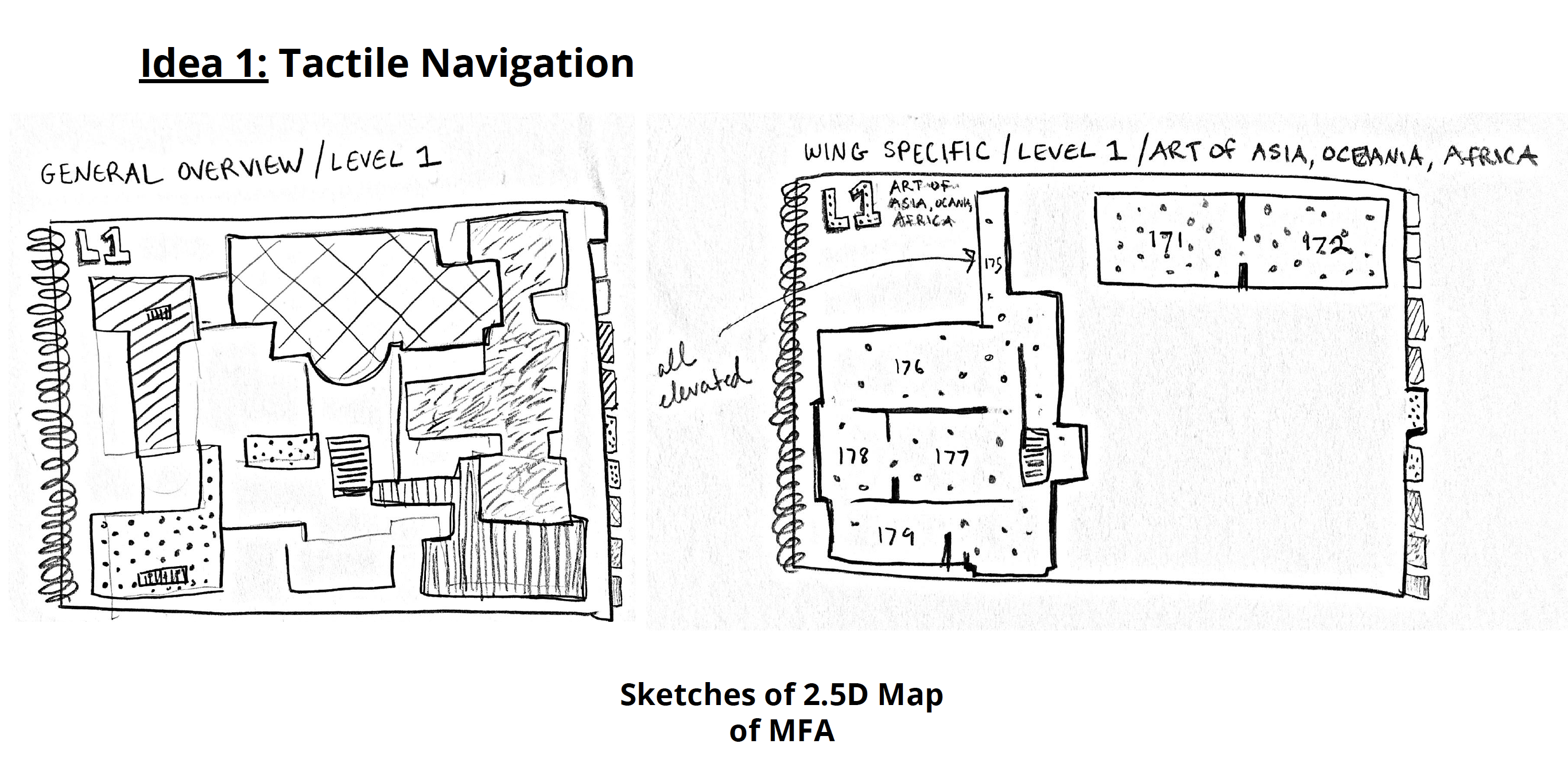 Concept sketch of various textures to be used on tactile maps of museum