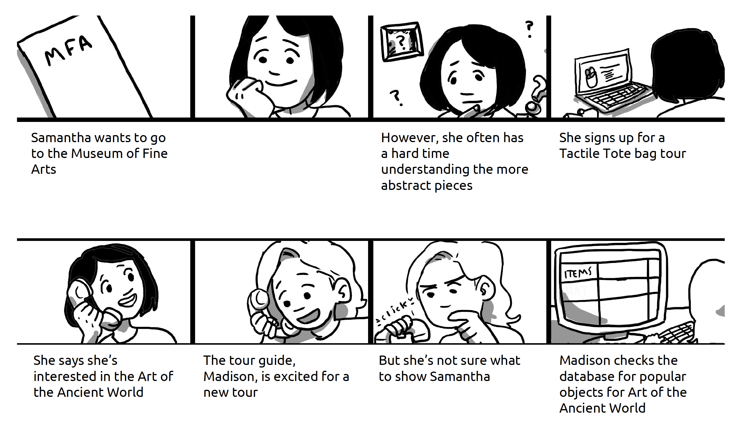 Illustrated storyboard of a user and tour guide's process and actions during the tour.